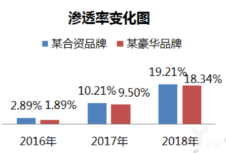 渗透率变化图 渗透率变化图