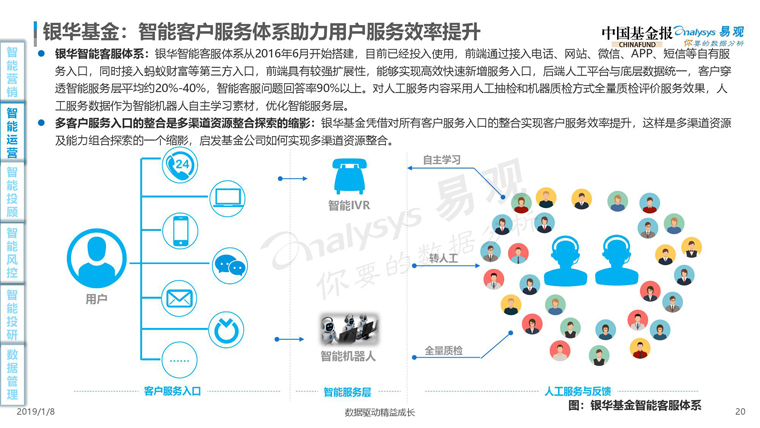 易观：2019中国基金业金融科技发展白皮书（附全文下载）