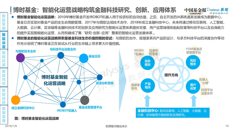 易观：2019中国基金业金融科技发展白皮书（附全文下载）