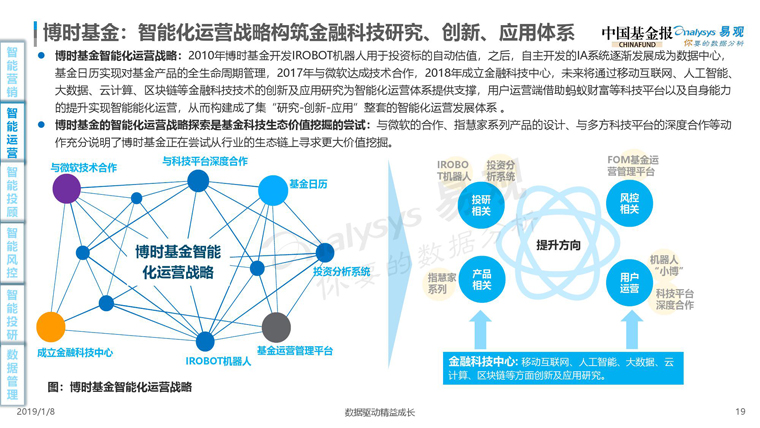 易观：2019中国基金业金融科技发展白皮书（附全文下载）