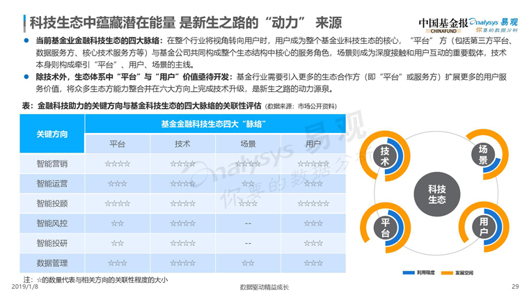 易观：2019中国基金业金融科技发展白皮书（附全文下载）