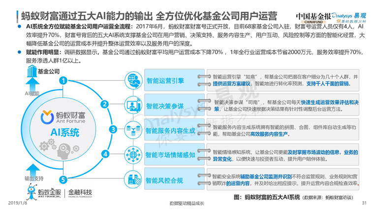 易观：2019中国基金业金融科技发展白皮书（附全文下载）