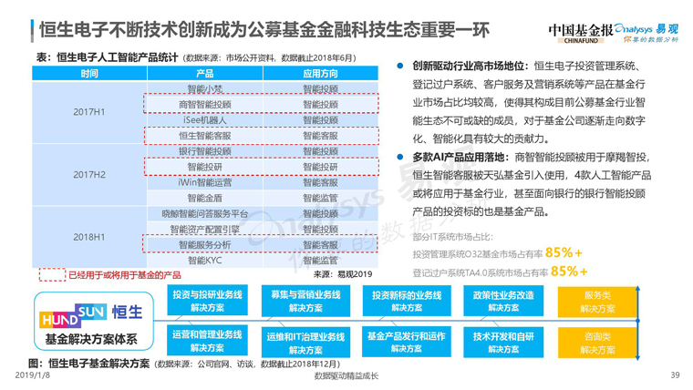 易观：2019中国基金业金融科技发展白皮书（附全文下载）