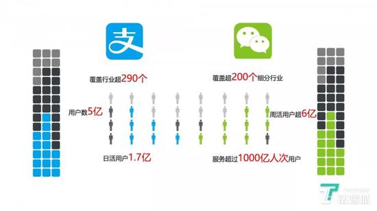 支付宝与微信小程序“成绩单”对比（制图/钛媒体，丛笑）