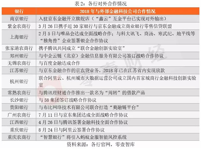 22家区域性银行金融科技战略研究：认知、路径与场景