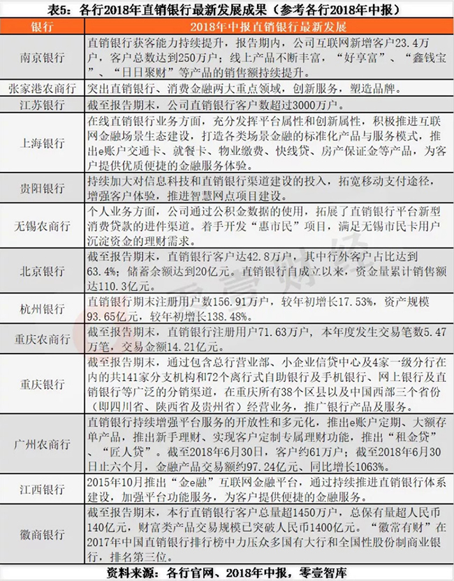 22家区域性银行金融科技战略研究：认知、路径与场景