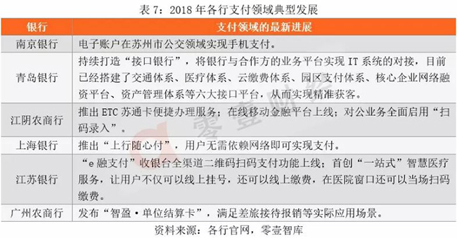 22家区域性银行金融科技战略研究：认知、路径与场景