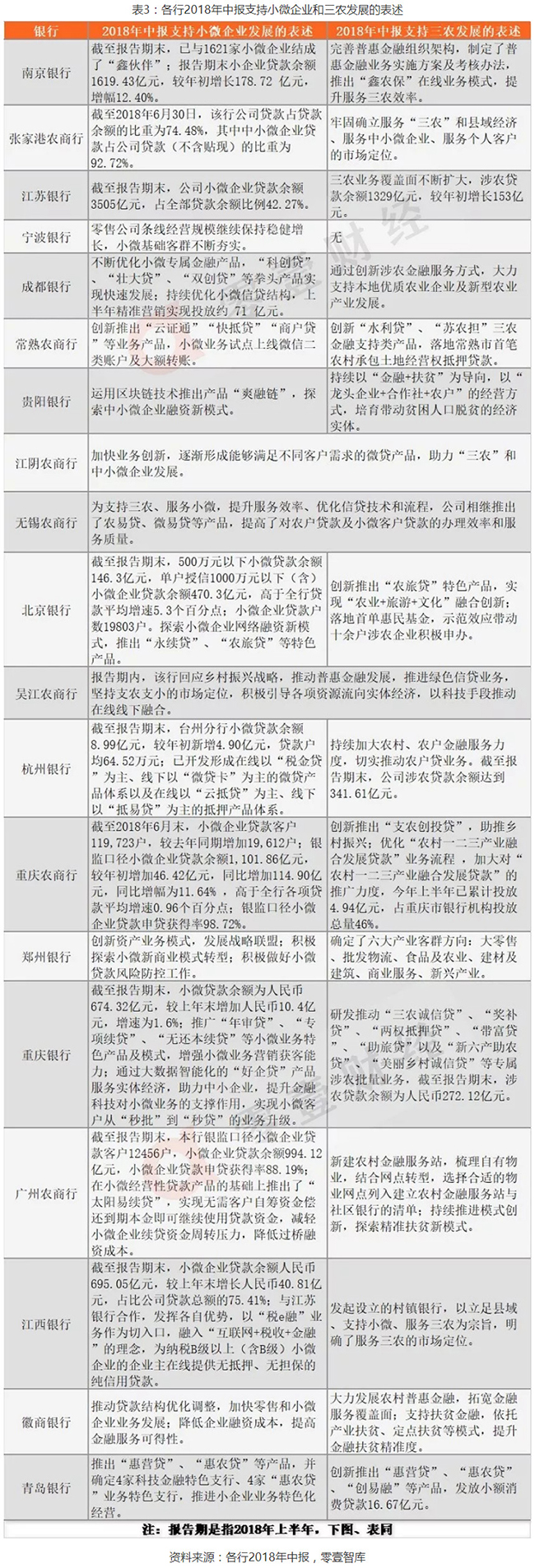 22家区域性银行金融科技战略研究：认知、路径与场景