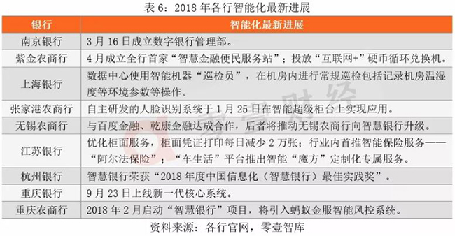 22家区域性银行金融科技战略研究：认知、路径与场景