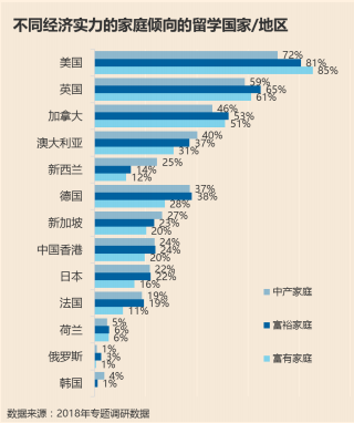 侨外海外教育：3月8日英国私立中学访问团活动