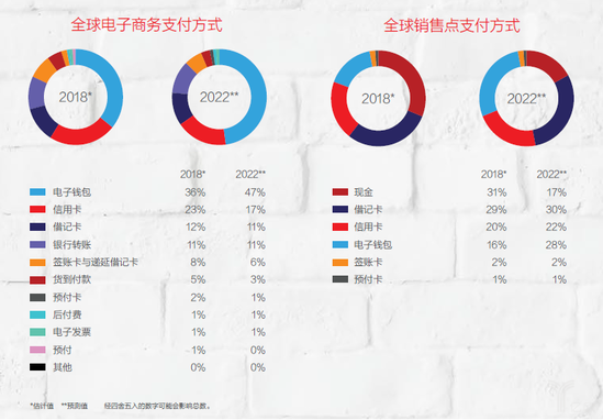 亚马逊支付再迈一步 已接入Worldpay API