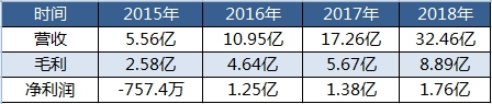 第三方支付上市潮前夜 拉卡拉与汇付天下(01806)从不同赛道上起跑