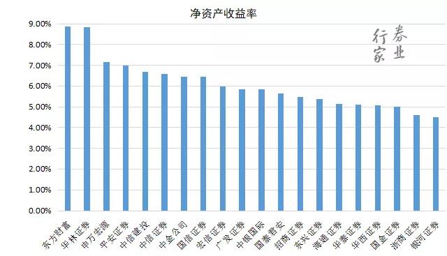 证券排名005.jpg