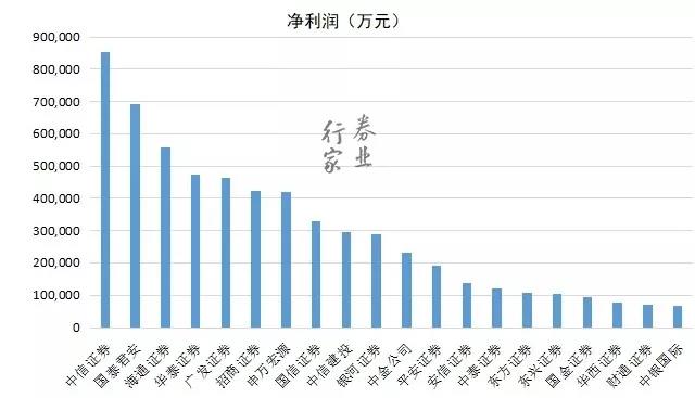 证券排名003.jpg