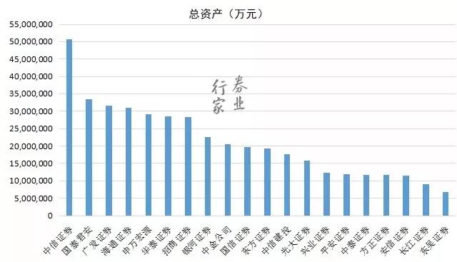 证券排名002.jpg