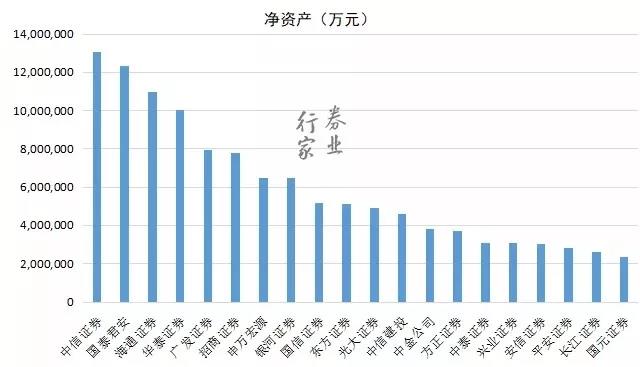 证券排名004.jpg