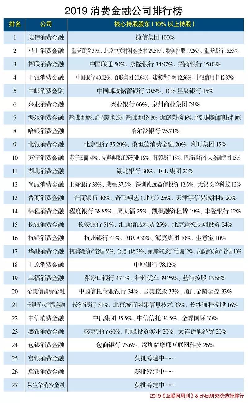 消费金融排行.jpg