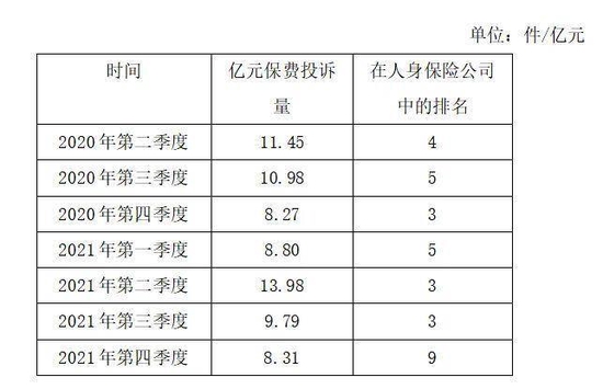 数据来源：中国银保监会官网