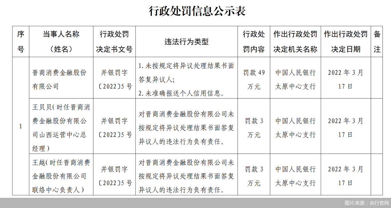 图片来源：央行官网